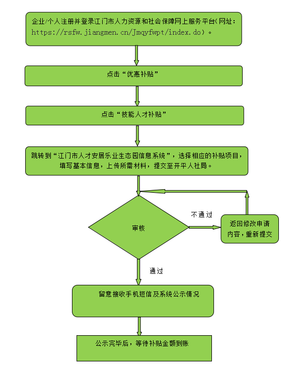 铜陵市开发区工伤认定中心：人力资源社会保障部门官方地址与认定流程指南