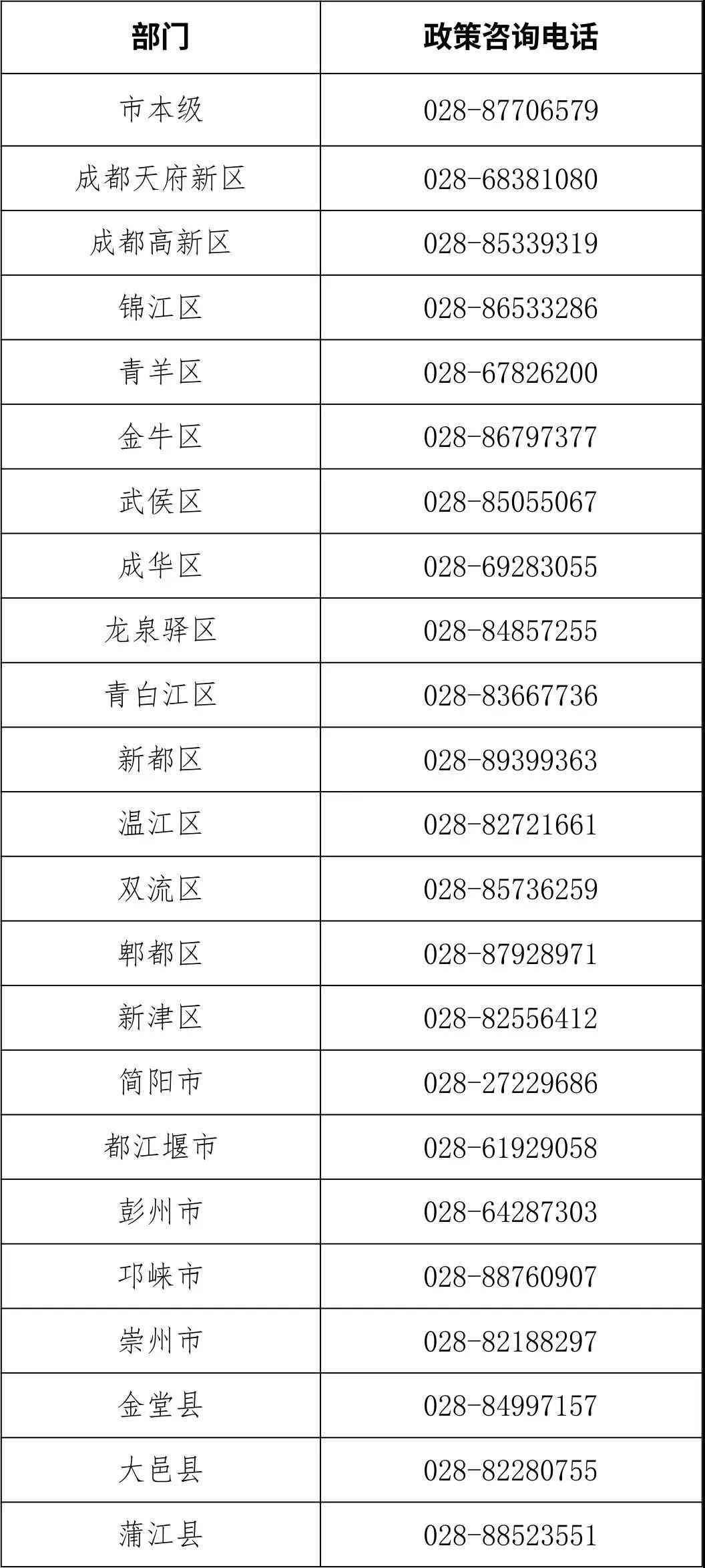 成都锦江区工伤认定中心人力资源社会保障电话，劳动工伤认定一站式服务