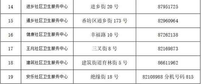 镇江工伤事故认定中心地址查询：电话官网及认定中心联系方式