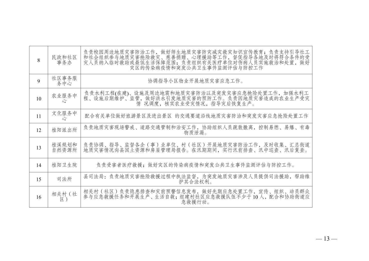 长丰县工伤认定科联系方式：电话、地址及办事指南