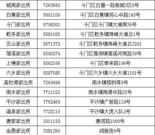 长丰县工伤认定科联系方式：电话、地址及办事指南