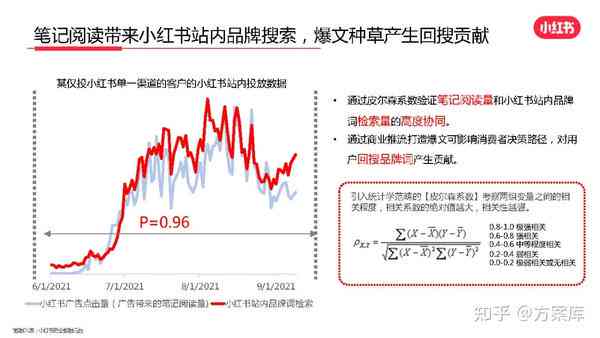 小红书种草文怎么写：撰写高颜值文案与价格解析