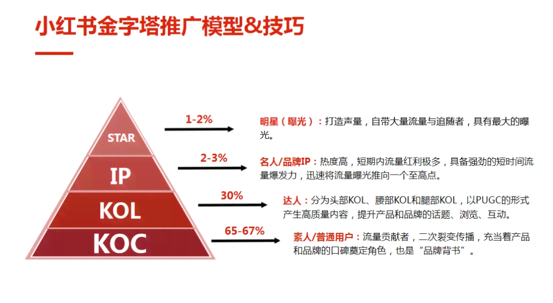 小红书如何更好的种草转化：掌握高效种草技巧与提升转化率