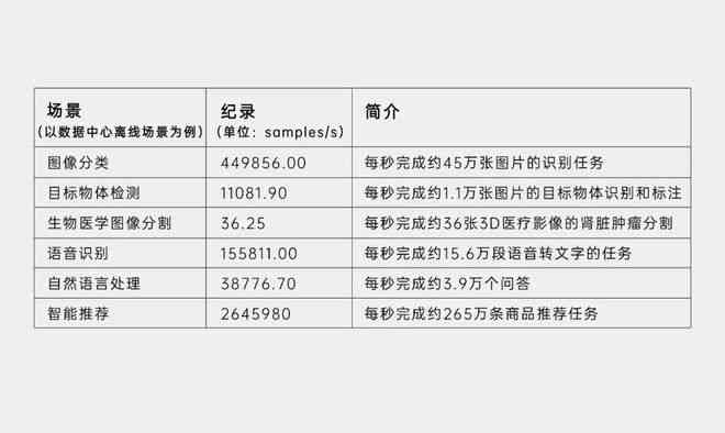 佳融地暖AI实验报告：综合性能测试与数据分析对比结果