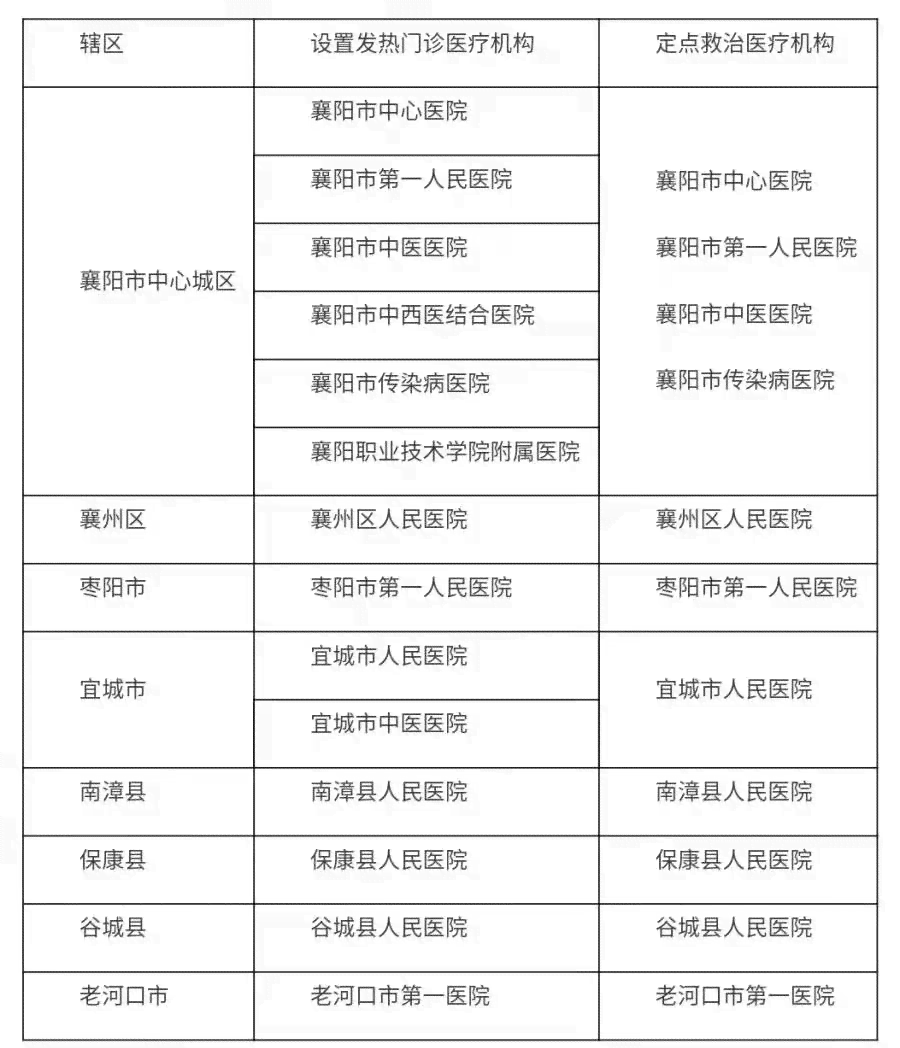 长寿区伤残鉴定中心：联系方式、地址、机构列表及司法鉴定中心信息