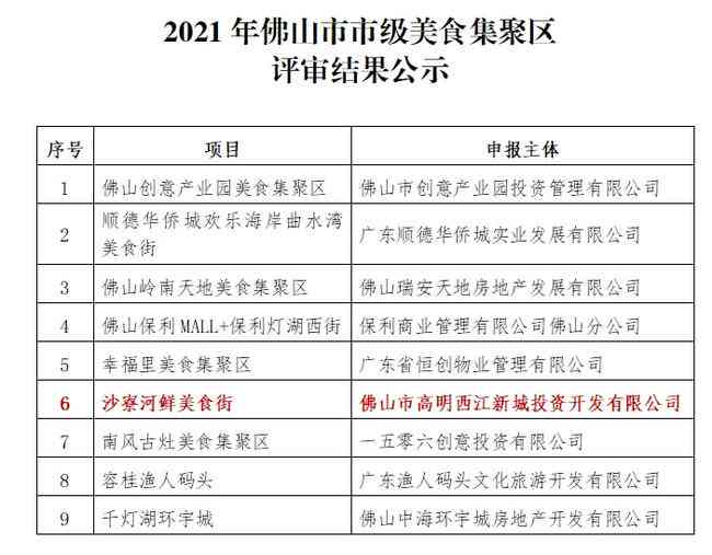 长春工伤认定中心地址、联系方式及办理流程详解