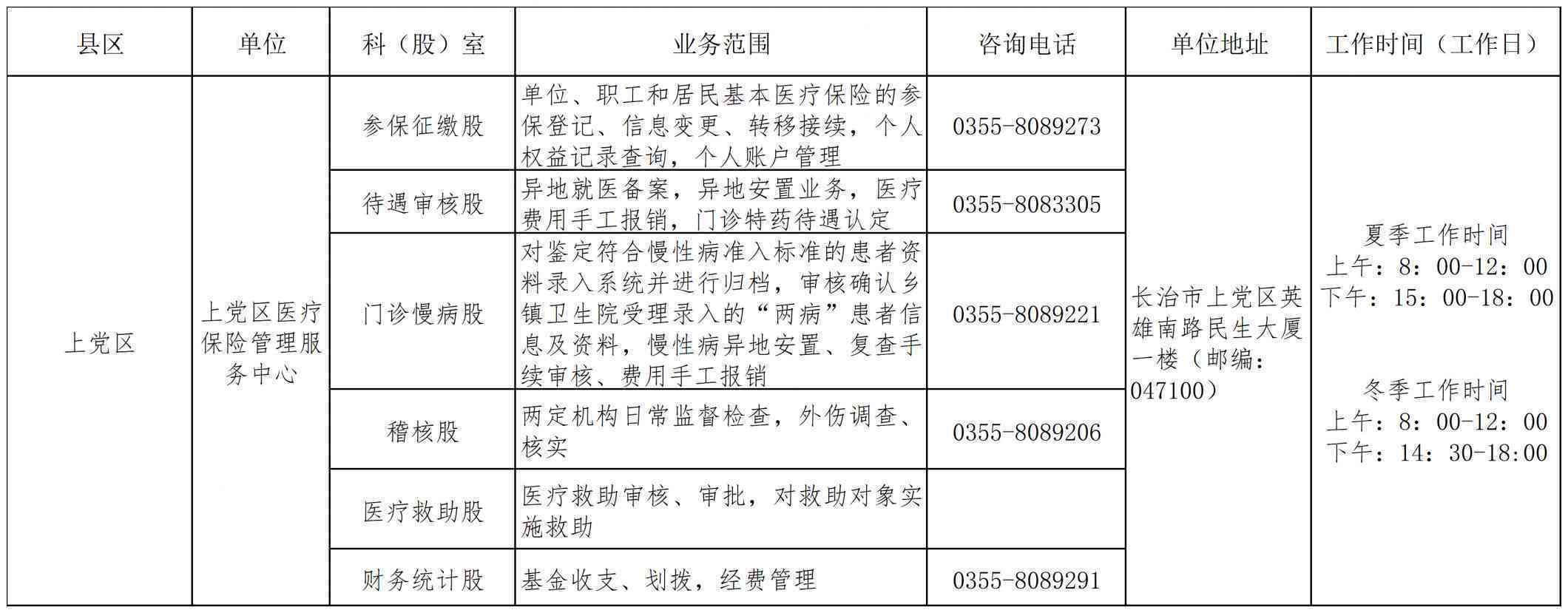 长治市工伤保险认定中心地址及联系方式一览：完整指南与常见问题解答