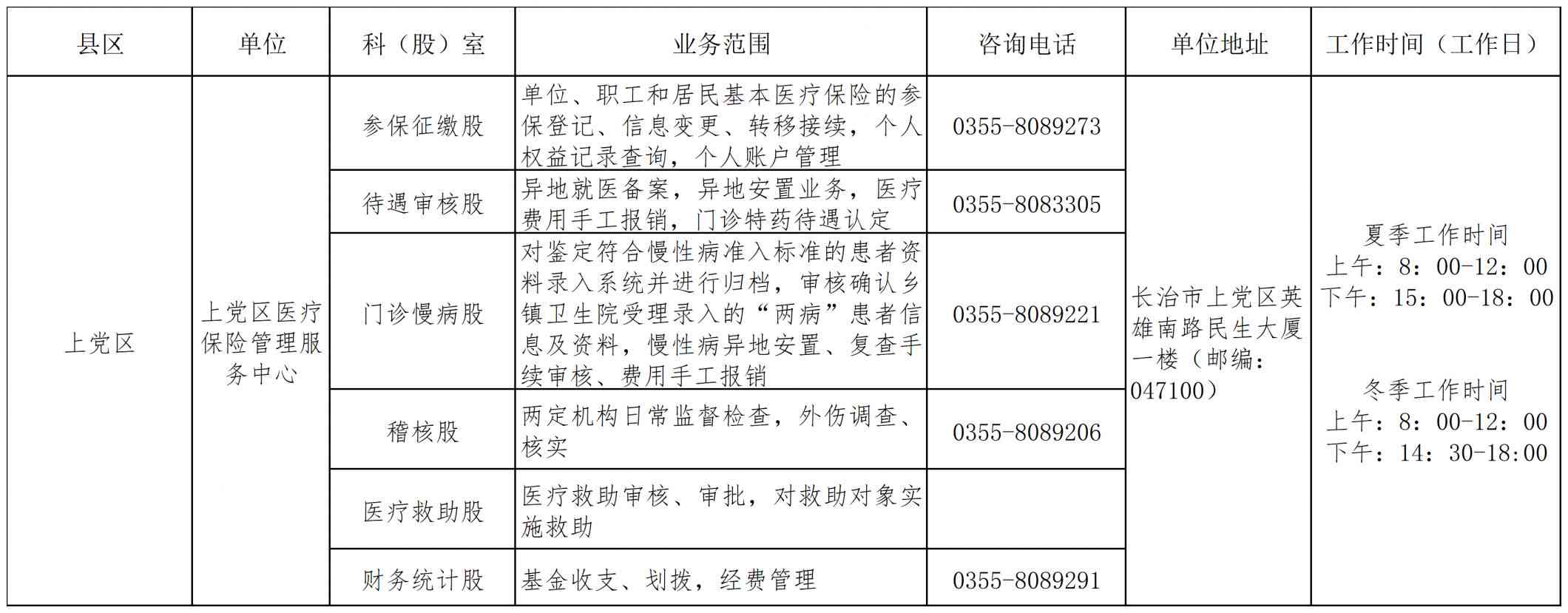 长治市工伤保险认定中心官网：查询电话、公告及工伤鉴定中心联系方式