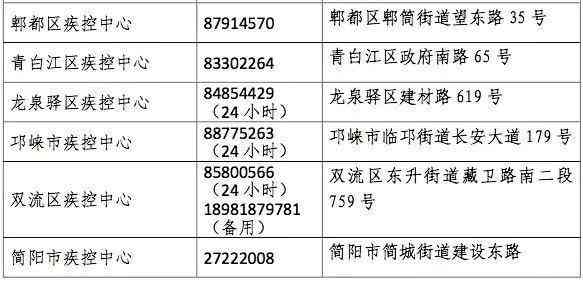 长治市工伤鉴定中心联系方式及服务指南：电话、地址、在线咨询全攻略