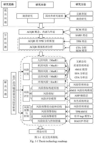 写作思路是什么：含义、答题格式例子、短语类型与结构解析