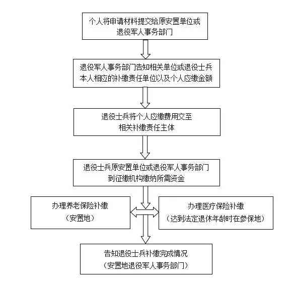 长泰县工伤认定中心完整信息：地址、联系方式及办理指南