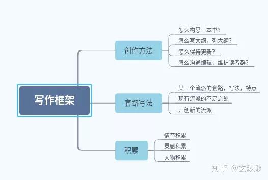 全面解析写作思路构建：从构思到成文的全方位指南与技巧