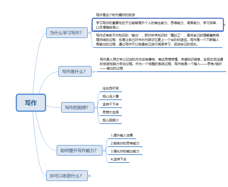 全面解析写作思路构建：从构思到成文的全方位指南与技巧