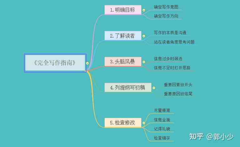 全面解析写作思路构建：从构思到成文的全方位指南与技巧