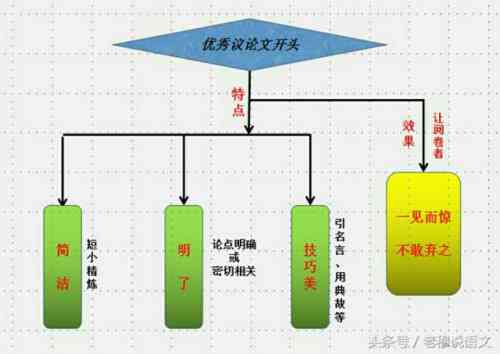 全面解析写作思路构建：从构思到成文的全方位指南与技巧