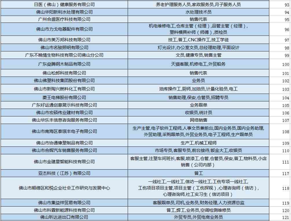 长阳县总工会：组成员瑞、方寒寒、向玉芳及招聘信息一览