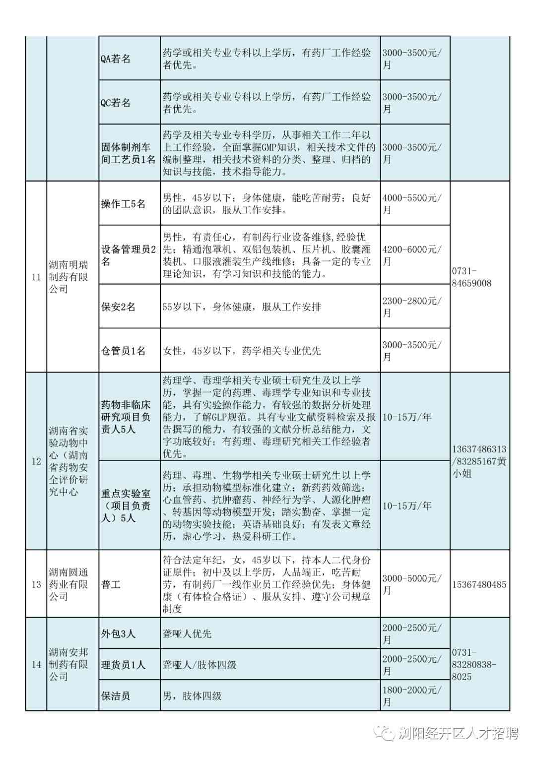 长阳县总工会：组成员瑞、方寒寒、向玉芳及招聘信息一览