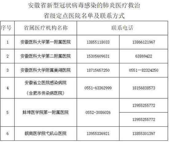 门头沟区工伤科电话：定点医院及工商所联系方式