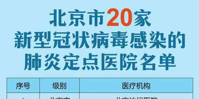 门头沟区工伤科电话：定点医院及工商所联系方式