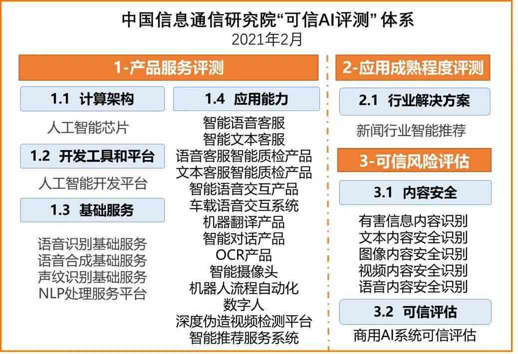 AI写作助手性能评测：效果、功能、优势与用户评价全面解析