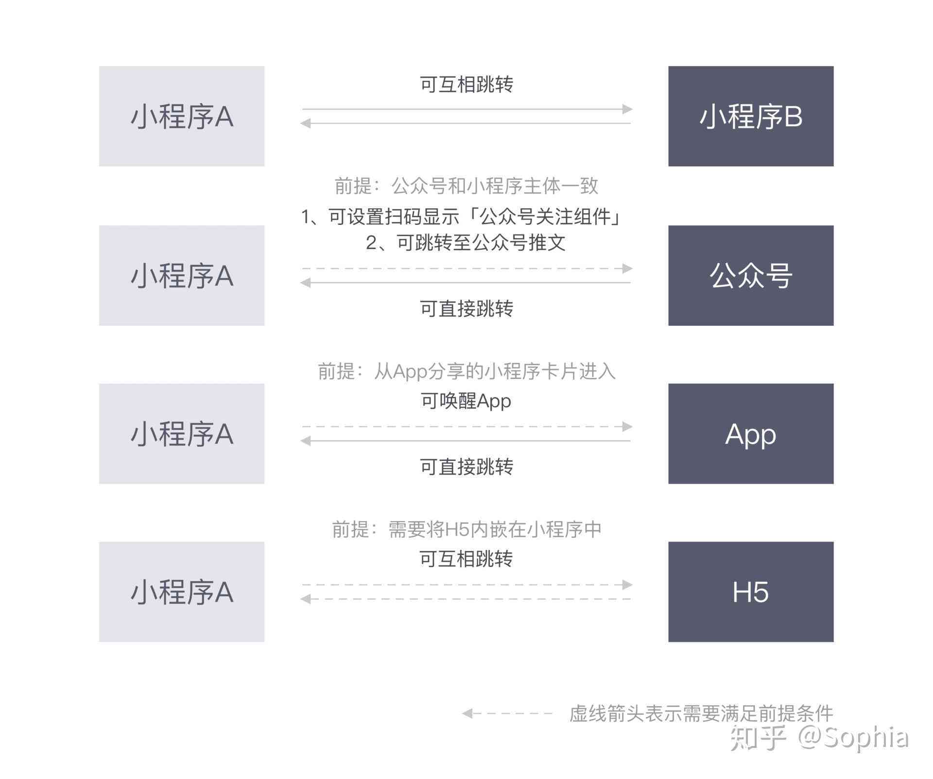 从零到一：全面指南打造个性化资讯小程序，解答所有制作疑问