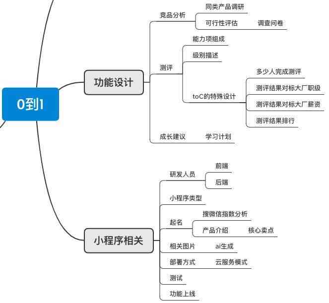 从零到一：全面指南打造个性化资讯小程序，解答所有制作疑问