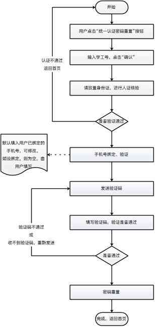 阜城县工伤认定中心联系方式及服务指南：电话、地址、办理流程一站式查询