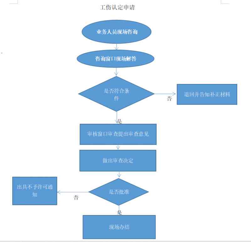 阜阳市颍州区工伤认定委员会公告：工伤认定流程与阜阳工伤案例解读