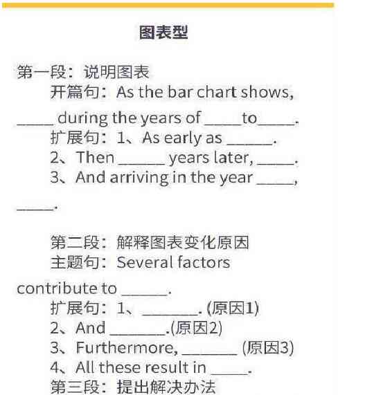 智能英文写作助手：免费英语作文推荐软件，提升文写效率的专业工具