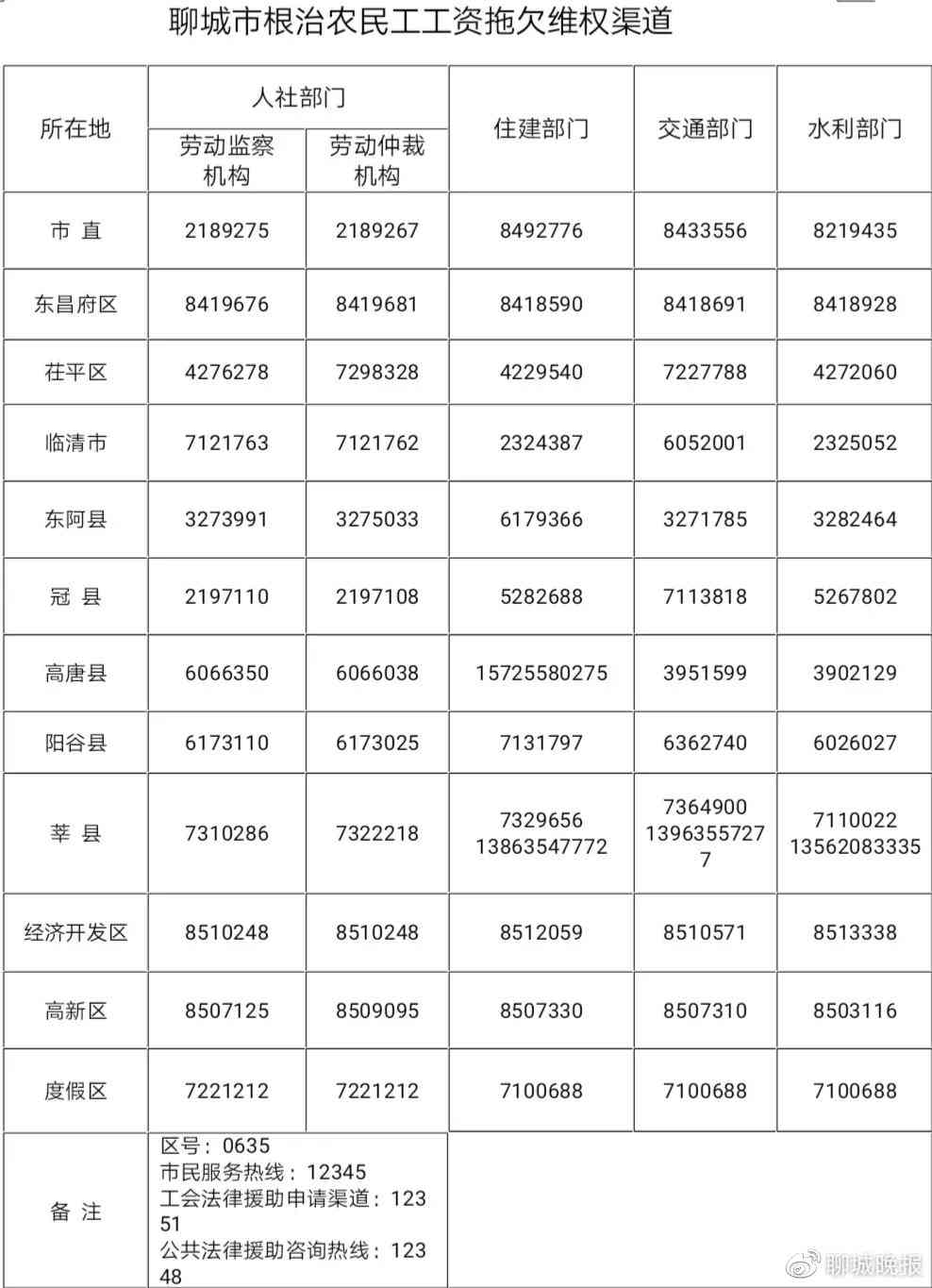 水市阜城县工伤赔偿认定中心电话及地址查询