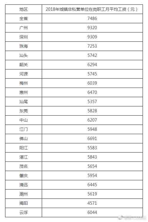 阜新工伤认定中心电话：查询鉴定及工伤保险联系方式