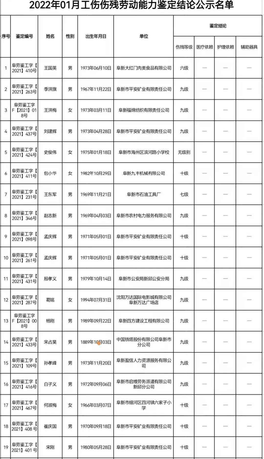 阜新工伤认定中心电话：查询鉴定及工伤保险联系方式