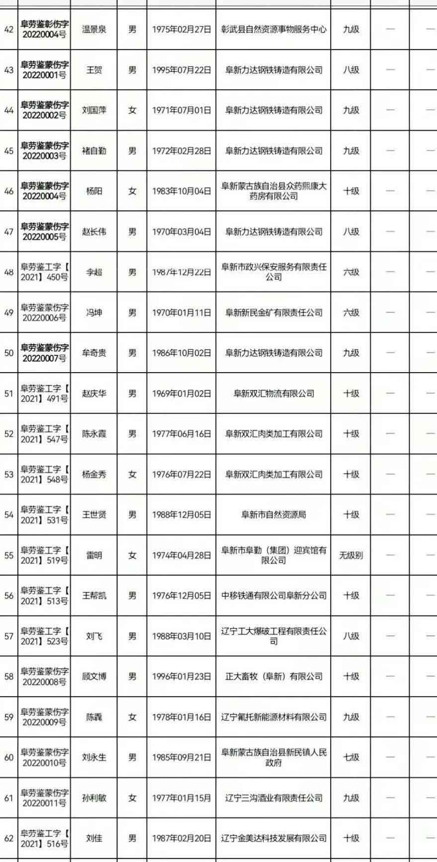 阜新市工伤保险认定中心详细地址查询