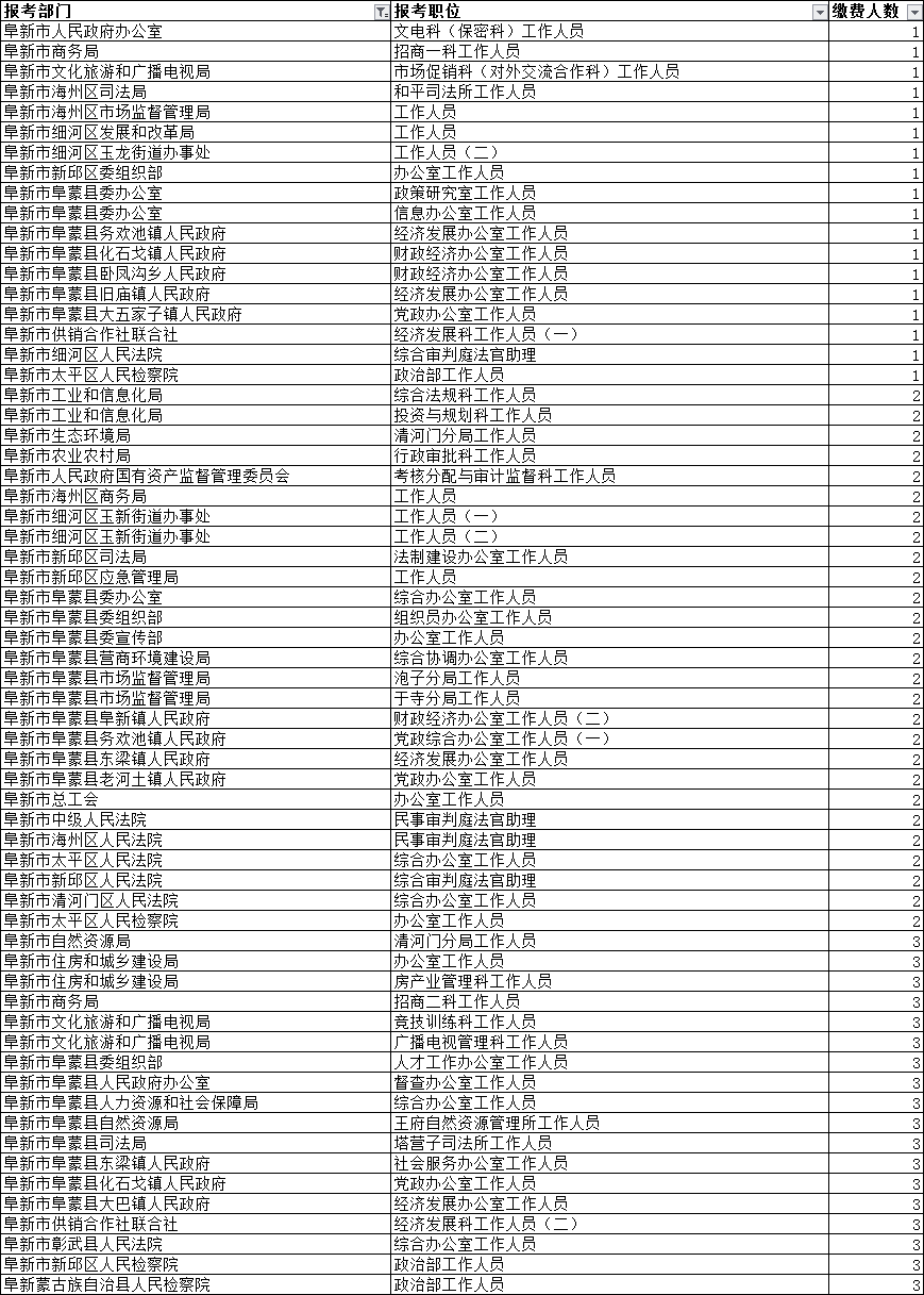 阜新市工伤保险联系方式：查询、申报、理赔一站式电话指南