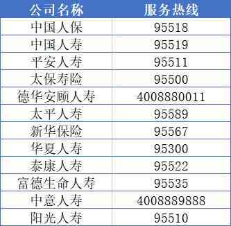 阜新市工伤保险联系方式：查询、申报、理赔一站式电话指南