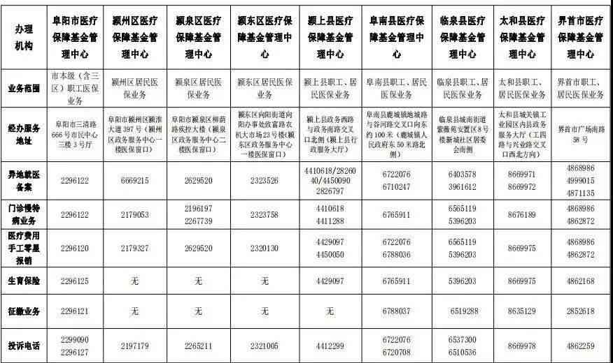 阜阳市颍州区工伤认定中心地址及联系方式一览：完整指南与常见问题解答