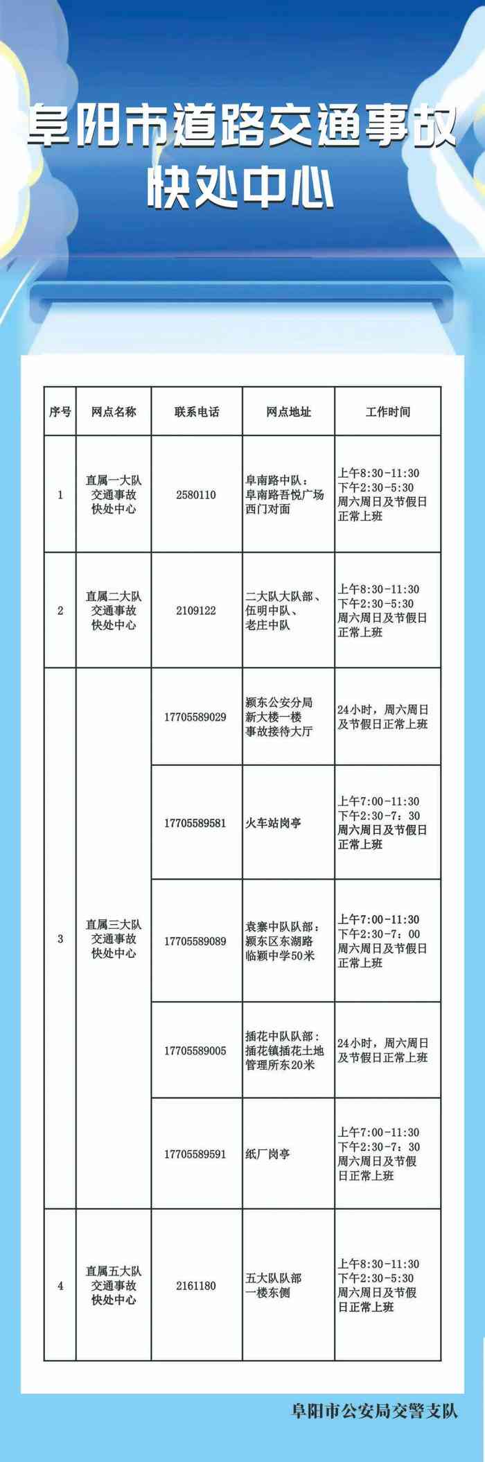 阜阳市颍州区工伤认定中心地址及联系方式一览：完整指南与常见问题解答