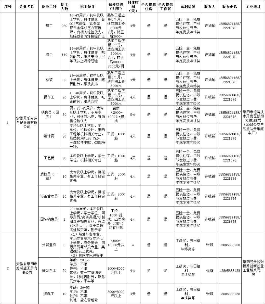 阜阳市颍州区工伤认定中心地址及联系方式一览：完整指南与常见问题解答