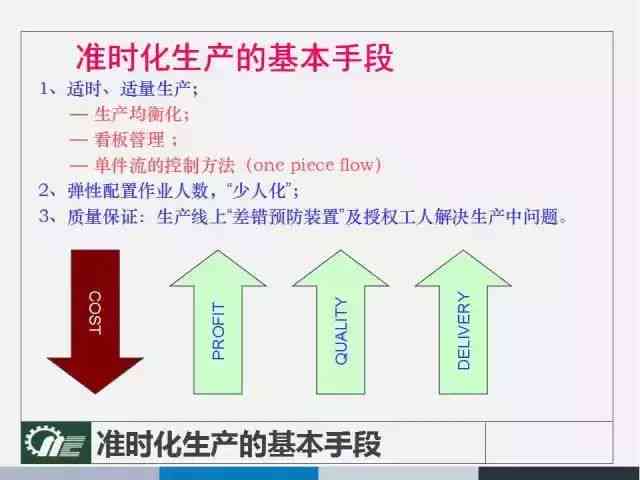 ai文案写作的四个技巧包括：涵要点详尽解读与综合应用