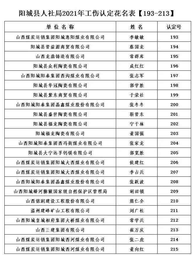 阳城煤矿工伤认定中心