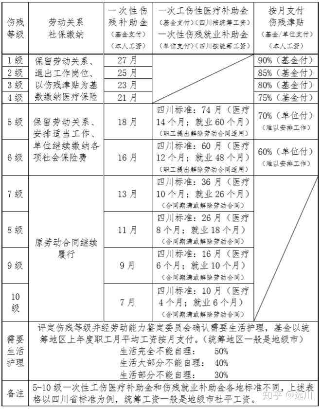 人力资源和社会保障部发布汉中市2020年工伤赔偿标准及待遇新规定