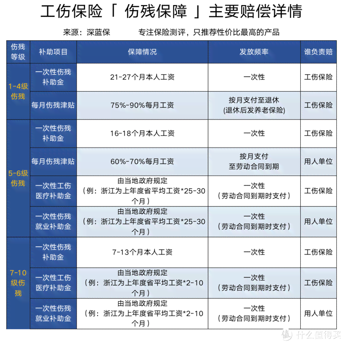 人力资源和社会保障部发布汉中市2020年工伤赔偿标准及待遇新规定