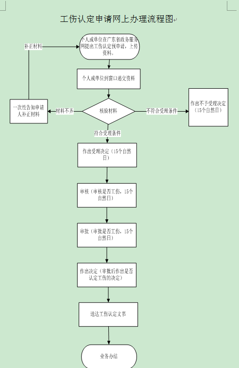 雁塔区工伤认定中心联系电话及办事指南：工伤申请、认定流程一站式查询