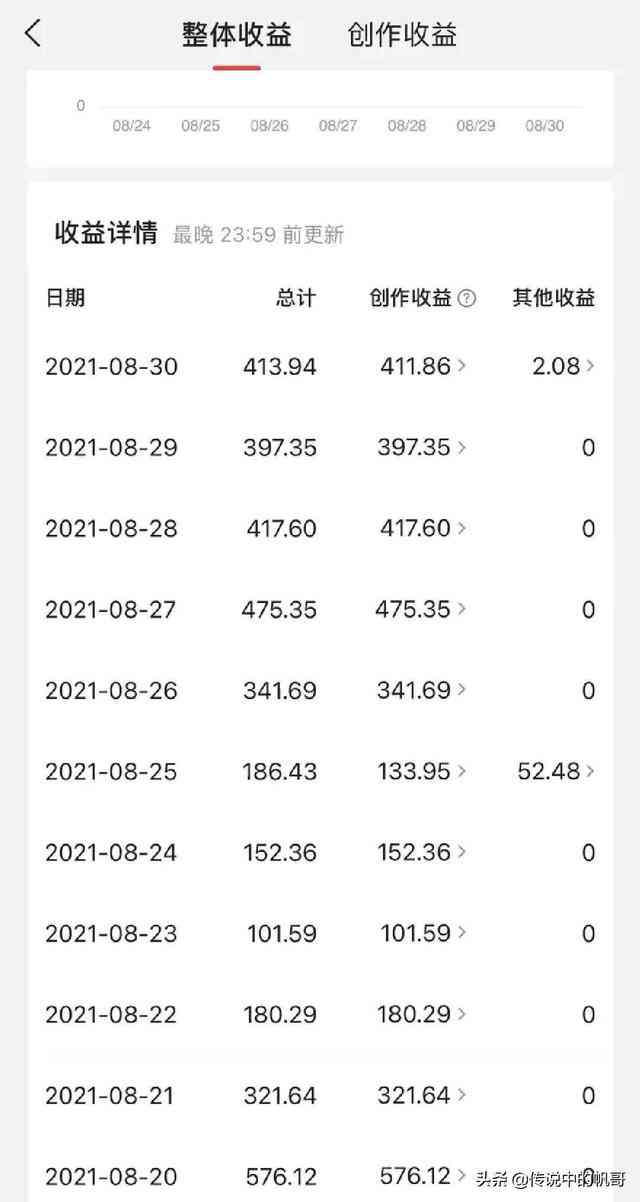 头条创作：如何获得收益、平台中心入口、赚钱真相及挑战赛全解析