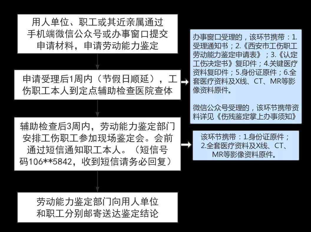 雁塔区伤残鉴定在什么地方做，工伤鉴定及司法、劳动能力鉴定中心地址与电话