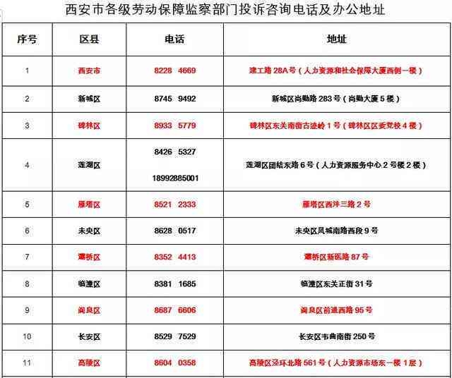 西安市雁塔区人力资源社会保障工伤认定办理中心地址与电话查询