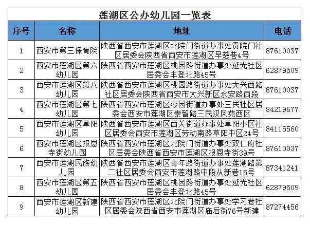 雁塔区工伤认定中心地址、联系方式及办事指南一站式查询