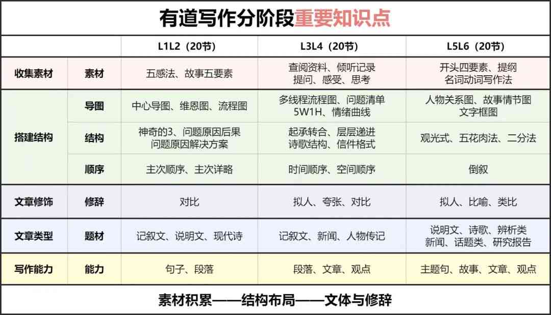 详解钉钉作文写作攻略：全方位掌握在线作文技巧与高效提交指南