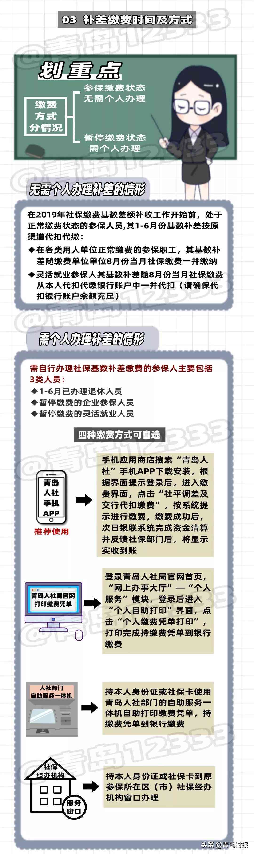 青岛工伤认定中心联系电话及工伤认定流程指南