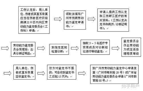 青岛市工伤认定申请：华律详解工伤认定流程与办事指南